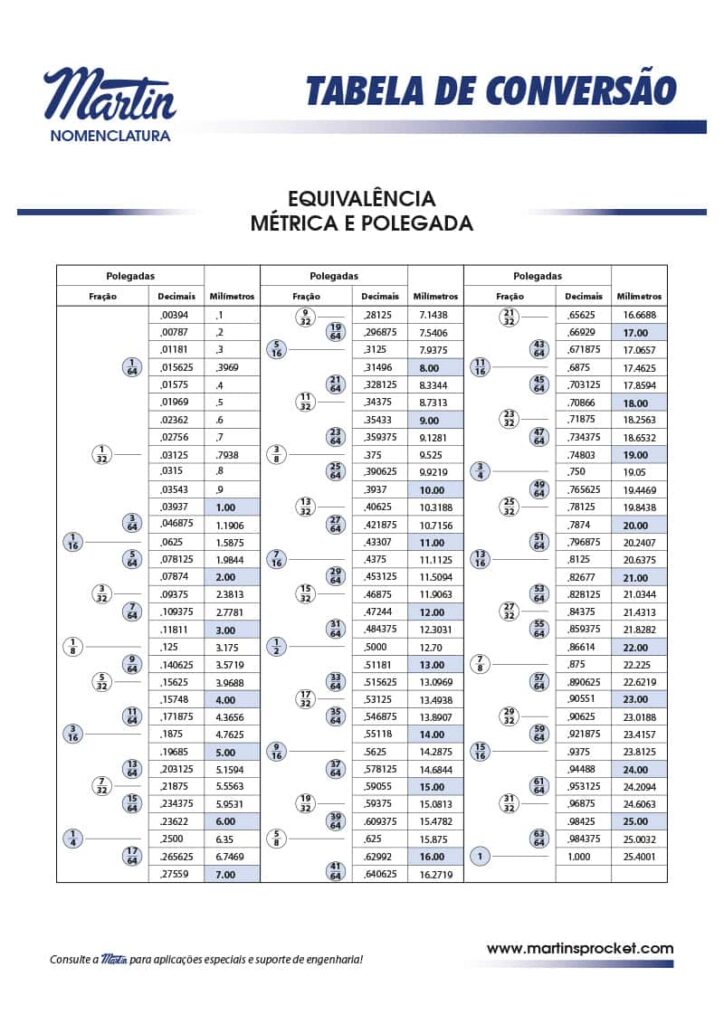 9-DecimalAndMetric