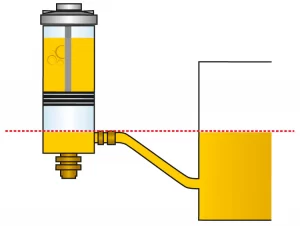 como funciona os niveladores de óleo