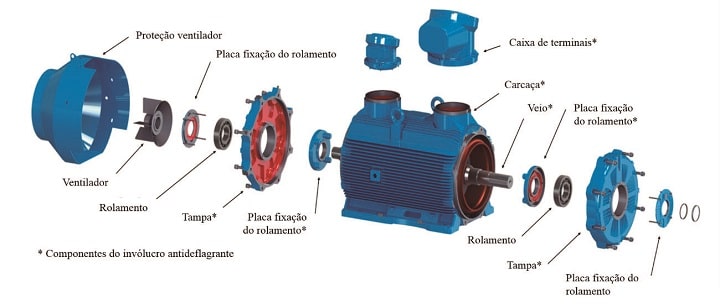 Motor elétrico: principais tipos e como funcionam - ABECOM SKF