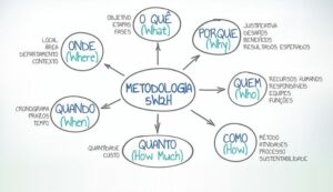 5w2h matriz metodologia ferramenta de qualidade